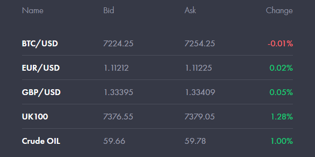 Código de descuento FinmaxFX